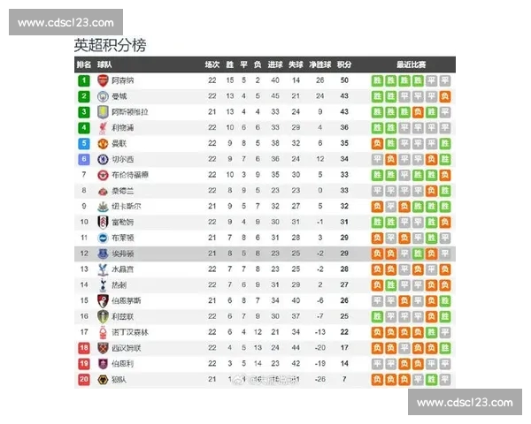 最新英超赛程全览及时更新及比赛结果查询指南