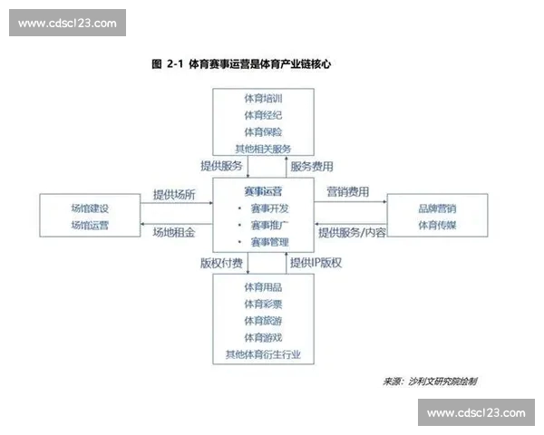 体育赛事的多重影响因素分析及其对赛事结果的作用探讨 体育赛事的多重影响因素分析及其对赛事结果的作用探讨