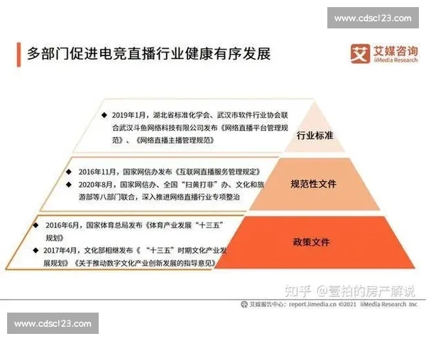 电竞直播热潮:全球赛事直播平台的发展趋势与未来前景分析 电竞直播热潮:全球赛事直播平台的发展趋势与未来前景分析
