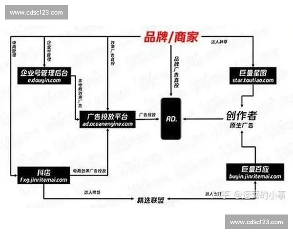 全方位解读体育官网平台入口 如何安全高效地注册与登录 全方位解读体育官网平台入口 如何安全高效地注册与登录